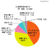 金環日食をみたか