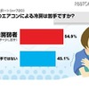 夏場のエアコンによる冷房は苦手ですか？