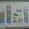 日産自動車ASEAN事業取組説明会