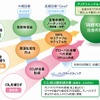 ブリヂストングループ 環境宣言