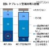 タブレット型端末　導入形態