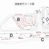 二輪車安全運転全国大会 技能走行コース図