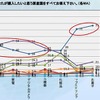 商品毎の購入意向生産国