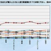 商品毎の購入非意向生産国