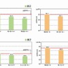 朝食の摂取状況と体力合計点との関連（2010年度）