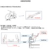 改善箇所