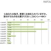 毎月実家にいくらのお金を入れているか。