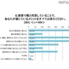 実家で親と同居していることで感じているメリット。