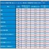 家事を中心に実家で同居している親に協力していること。