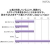 親と同居していることで周囲からネガティブな発言をされたことがあるか。