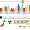 プロトコーポレーション インフォグラフィック「都道府県別カーライフ充実度調査」