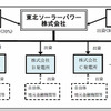 東北ソーラーパワー 概念図