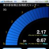 2.1GHz：板橋区板橋観光センター前