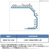 都営地下鉄 三田線 路線図