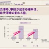 渋滞時は事故が8.5倍