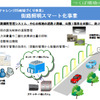 伊藤忠、街路照明のスマート化実証実験をつくば市で実施