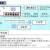 教育関係共同利用拠点制度の概要