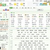 中国版「hao123」。日本のものと細部のデザインが異なる