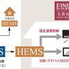 ファインコート大倉山がHEMSの実証事業に採択