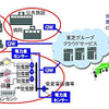 使用電力見える化クラウドサービス