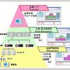 使用電力見える化クラウドサービス