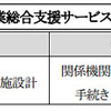 CTC、太陽光発電事業の総合支援サービス