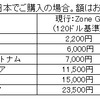 JAL、燃油サーチャージ改訂表