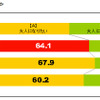 プレオトナ意識調査、大人になるのは辛いことの方が多い…85％