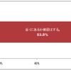 引越時にカーシェアリングサービスが近くにあるかを気にするか