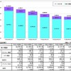 加入電話およびISDNの加入契約数
