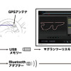 トヨタとデンソーが共同開発したCAN-Gateway ECU