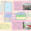 明治大学、中野キャンパス
