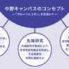 明治大学、中野キャンパス