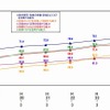 教員のICT活用指導力の推移