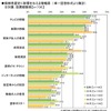 ライフネット生命、ネット選挙に関する調査