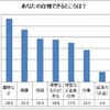 あなたの自慢できるところは？