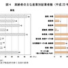 総人口に占める65歳以上の割合過去最高に　総務省統計局