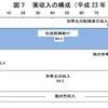 総人口に占める65歳以上の割合過去最高に　総務省統計局