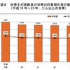 総人口に占める65歳以上の割合過去最高に　総務省統計局