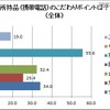 男女のこだわりとカラーに関する意識調査