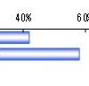 就職活動でSNSを活用しているか（n＝765）　単位：％