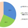 先生と児童のICTスキルのギャップ（複数選択）