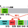 【CEATEC12】日本電波工業、HEMS対応SAWフィルターを開発