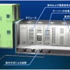 次世代モジュール型グリーンデータセンターの構成図