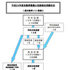 自動車整備士18名が合格…国交省発表