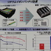 ホンダ新型CR-Z