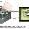 開発品の構造模式図と写真