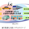 日立、豊田市で公共交通機関向け運行最適化支援システムの実証実験