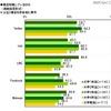 現在利用しているSNS（学年別）