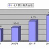 ボルボ・1-9月累計販売台数